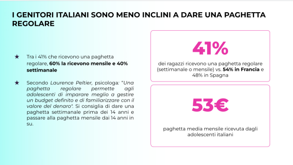 Il Barometro di Pixpay: la generazione Alpha spende il 60% della paghetta in fast food e fast fashion